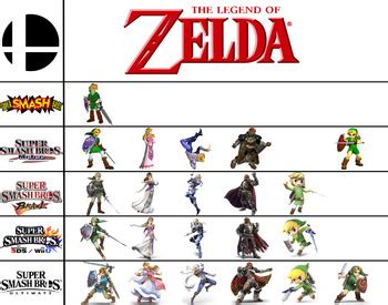 smash bros tvtropes|Super Smash Bros. Ultimate .